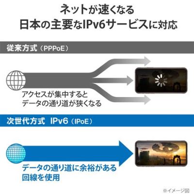 フレッツ光 ワイファイ：未来のインターネット接続を考える