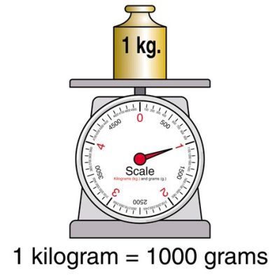 파운드 kg, 무게의 철학적 고찰